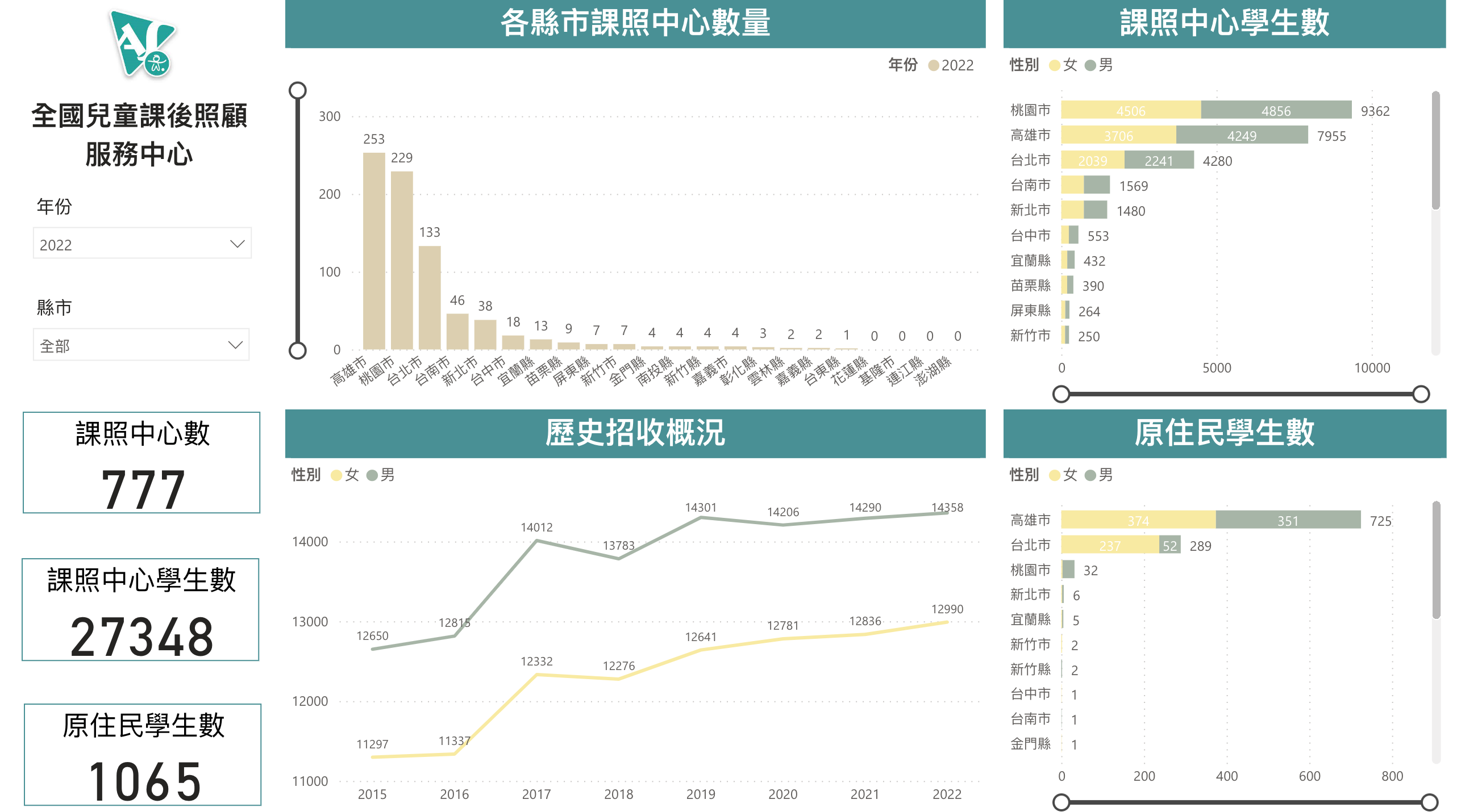The Growth of After Schools in Taiwan Over the Years