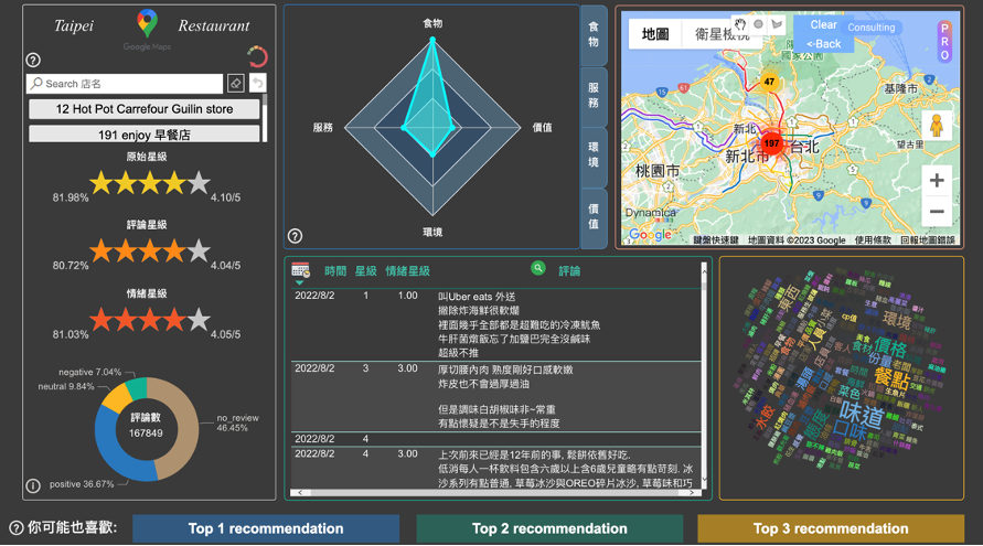 restaurant_dashboard